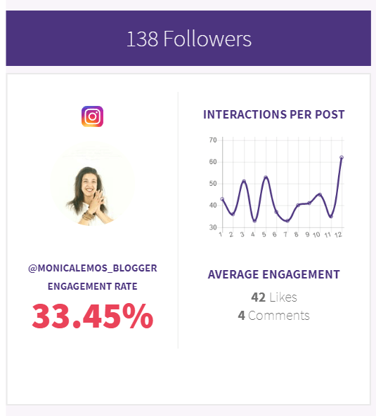 medir el engagement como ser influencer en instagram monica lemos blogger paso a paso